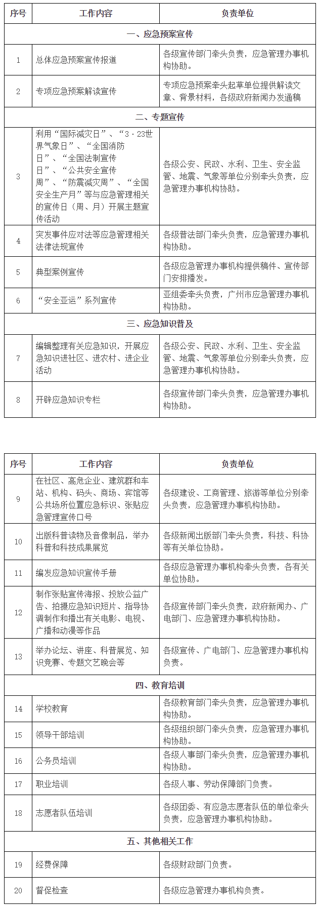 广东省人民政府办公厅关于进一步加强应急管理宣教培训工作的意见.png