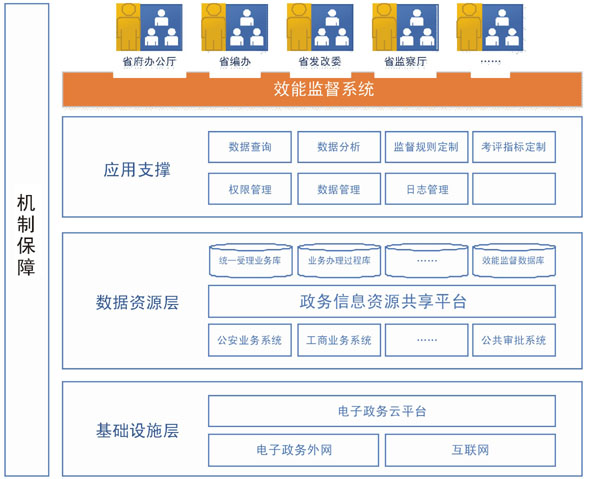 架构图.jpg