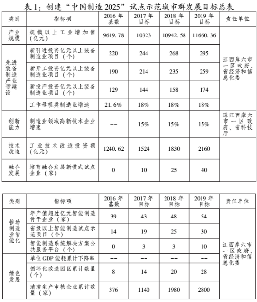 表1.png
