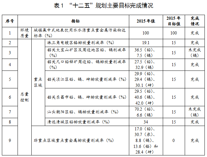 表1.png