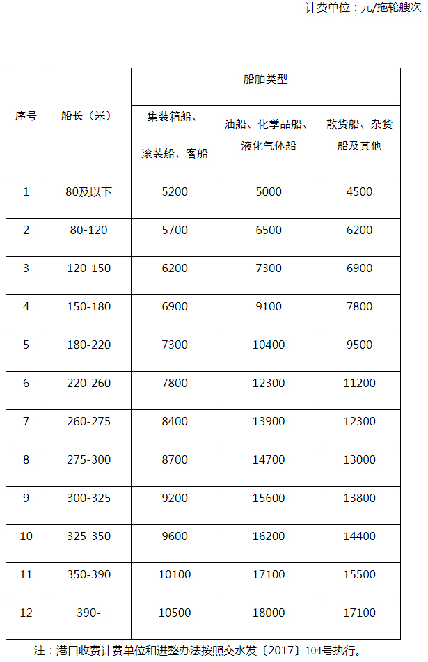 广东省发展改革委-广东省交通.jpg