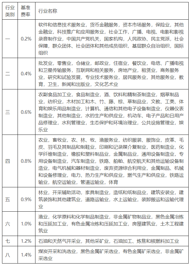 广东省人力资源和社会保障厅-广东省财政厅国家税务总局广东省税务局关于实施省级统筹工伤保险行业基准费率标准有关事项的通知.jpg