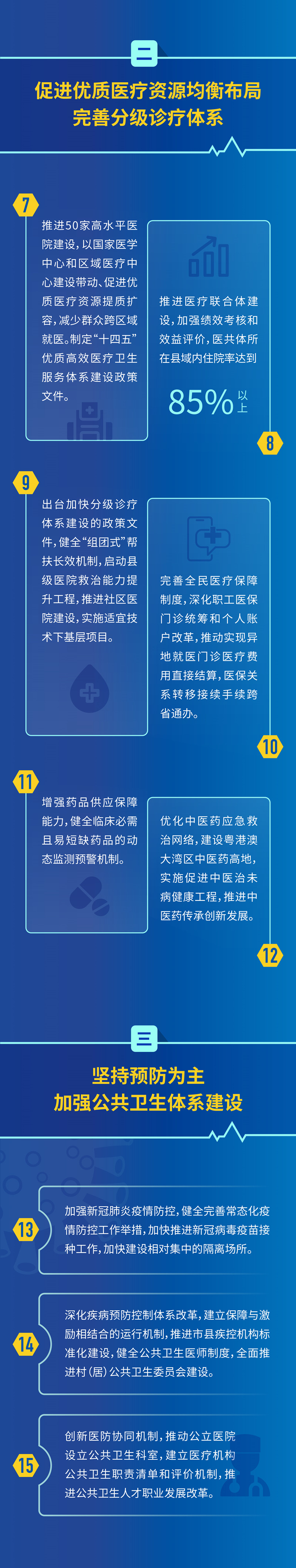 医改要点图解2.jpg