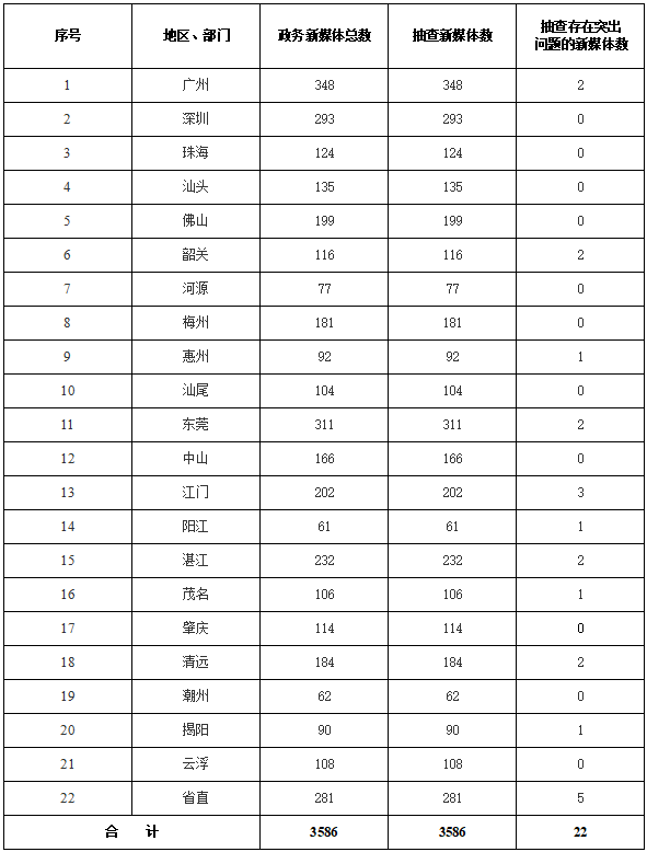 广东省人口有多少2021_广东人口2020总人数口是多少