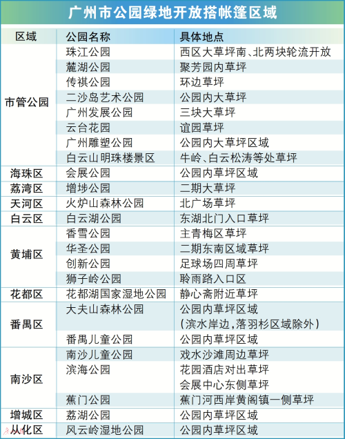 广州市公园绿地开放搭帐篷区域