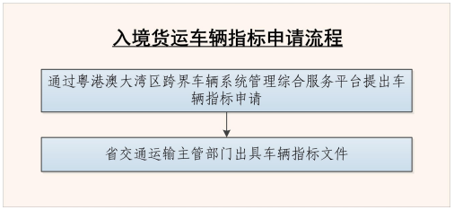 入境货运车辆指标申请流程