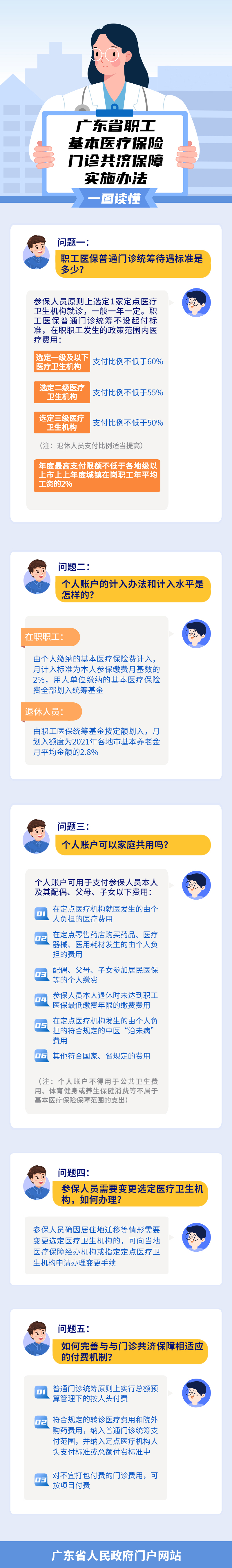 一图读懂广东省职工基本医疗保险门诊共济保障实施办法