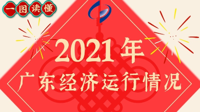 一张图看懂2021年广东经济运行情况