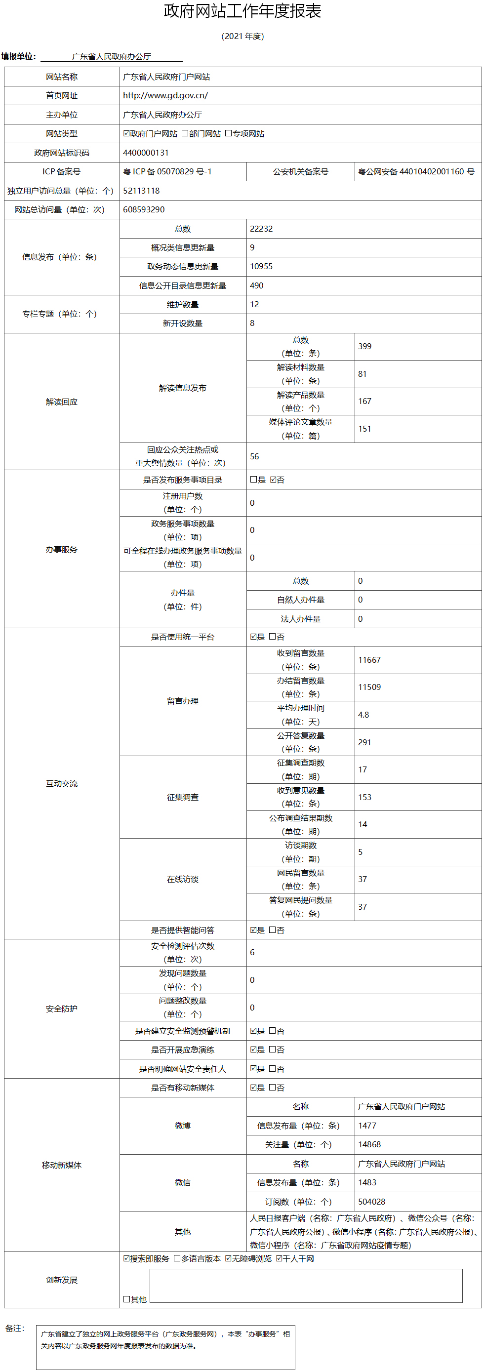 2021政府网站工作年度报表