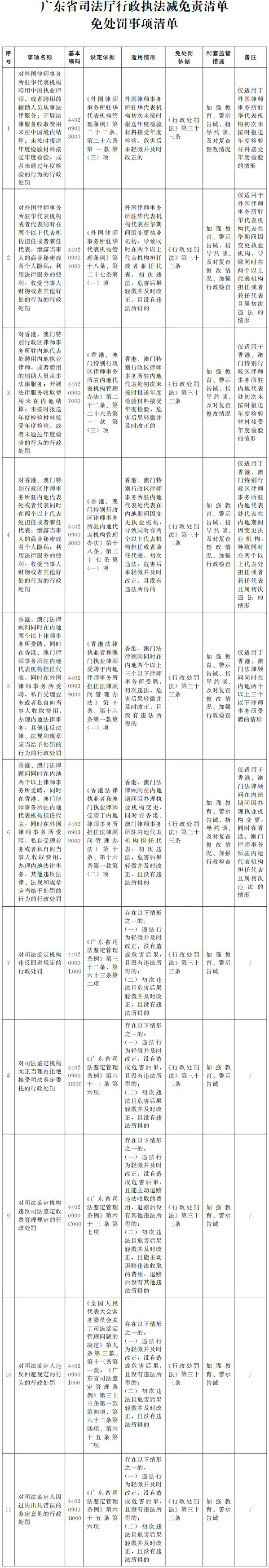 清单