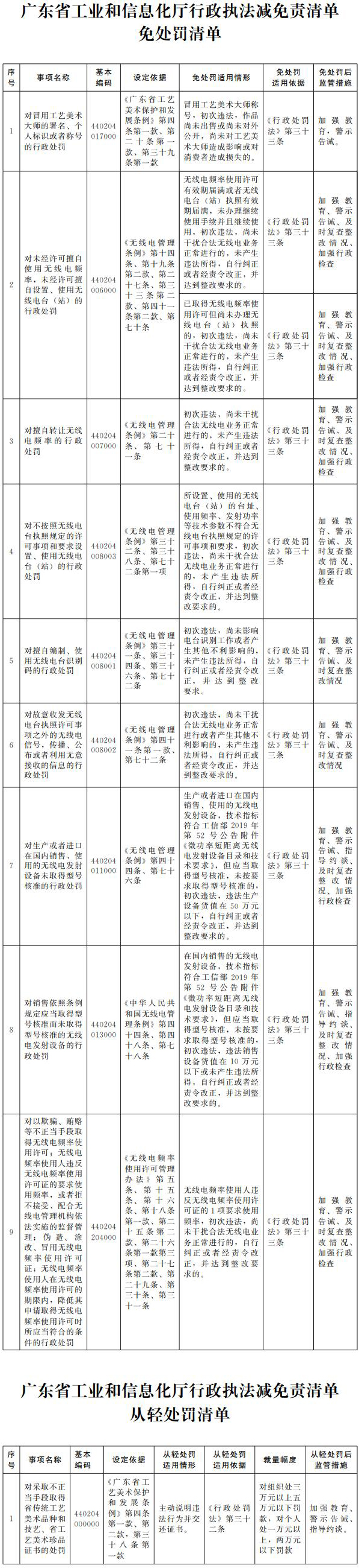 清单