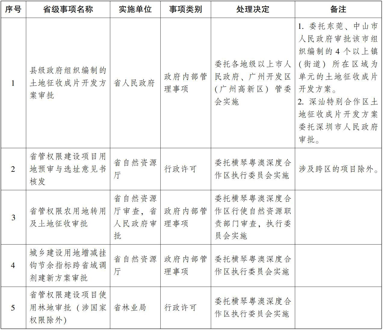 管家婆全年资料