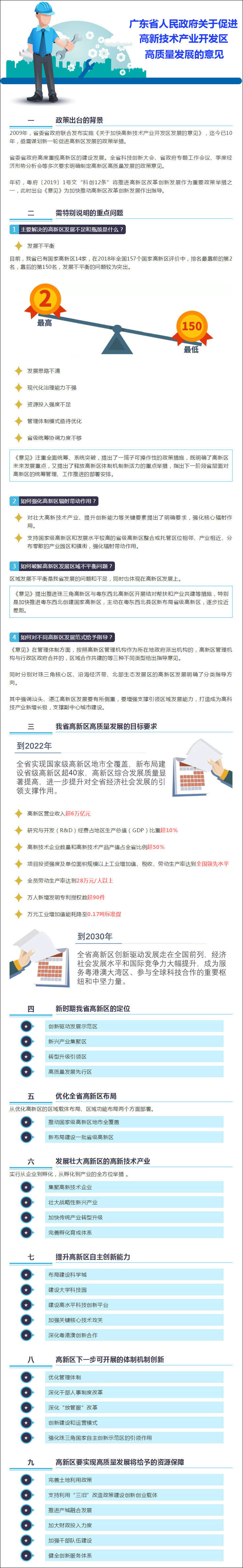 粵府〔2019〕28號《廣東省人民政府關(guān)于促進高新技術(shù)產(chǎn)業(yè)開發(fā)區(qū)高質(zhì)量發(fā)展的意見》