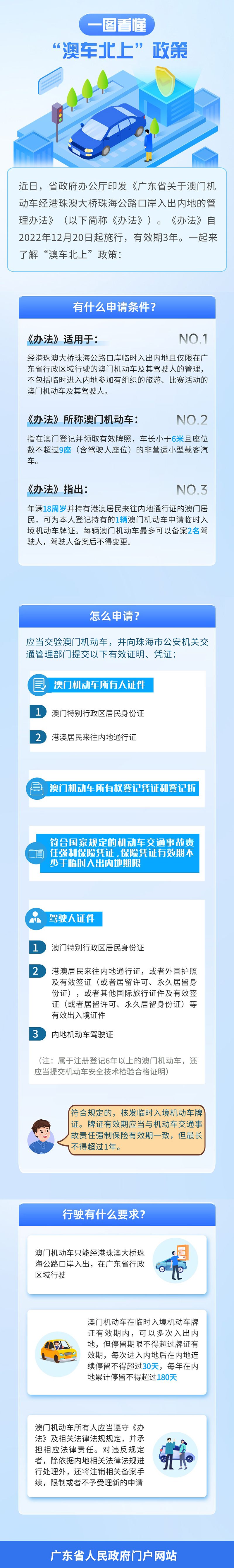 澳车北上.jpg