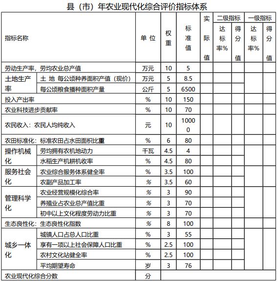 人口耕地弹性系数_学术交流|人口、土地城镇化协调性测度研究——加强土地要(2)