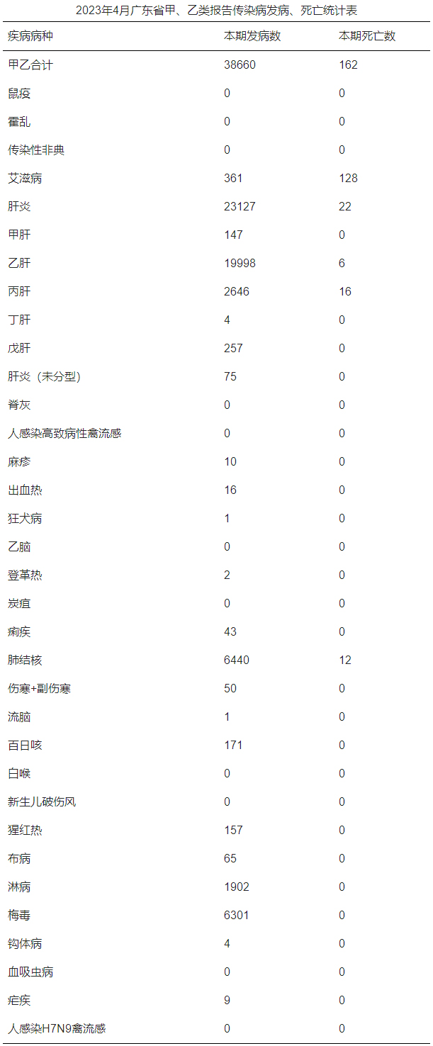 统计表.jpg