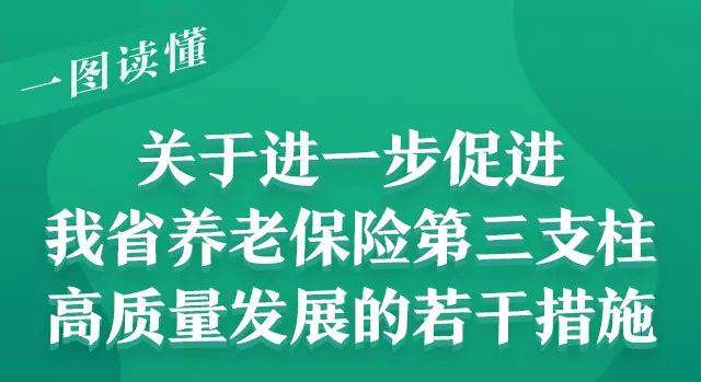 一图读懂关于进一步促进我省养老保险第三支柱高质量发展的若干措施