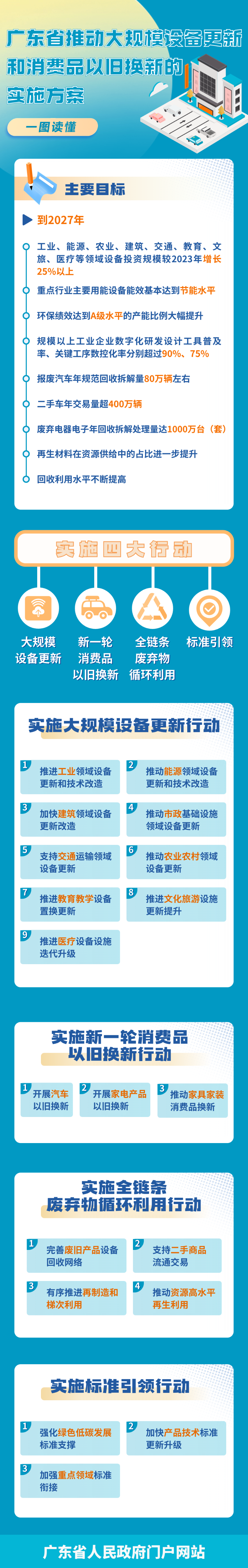 【图解】以旧换新 (1).png