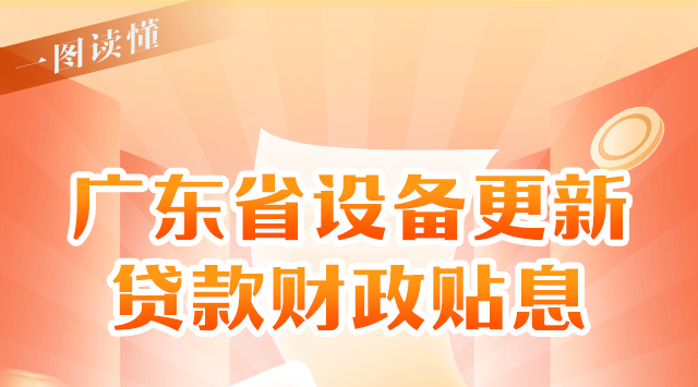 一图读懂｜@经营主体，设备更新贷款财政贴息政策来了！