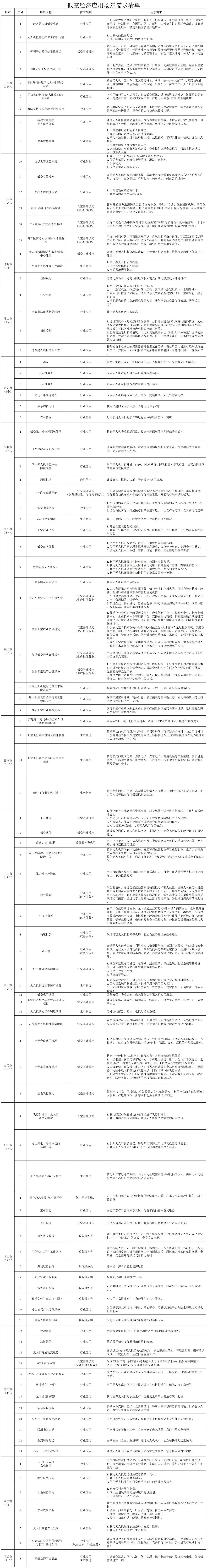 地市应用场景需求清单.jpg