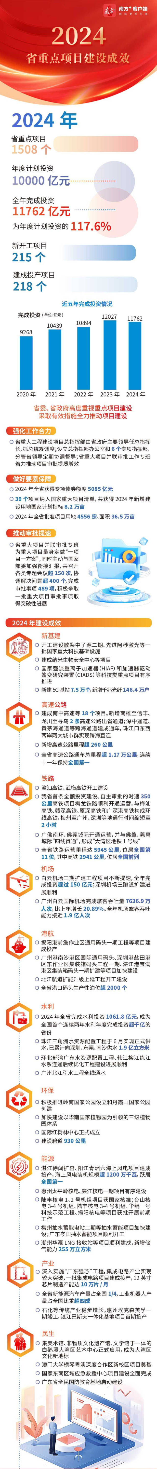 广东省2025省重点项目计划.jpg