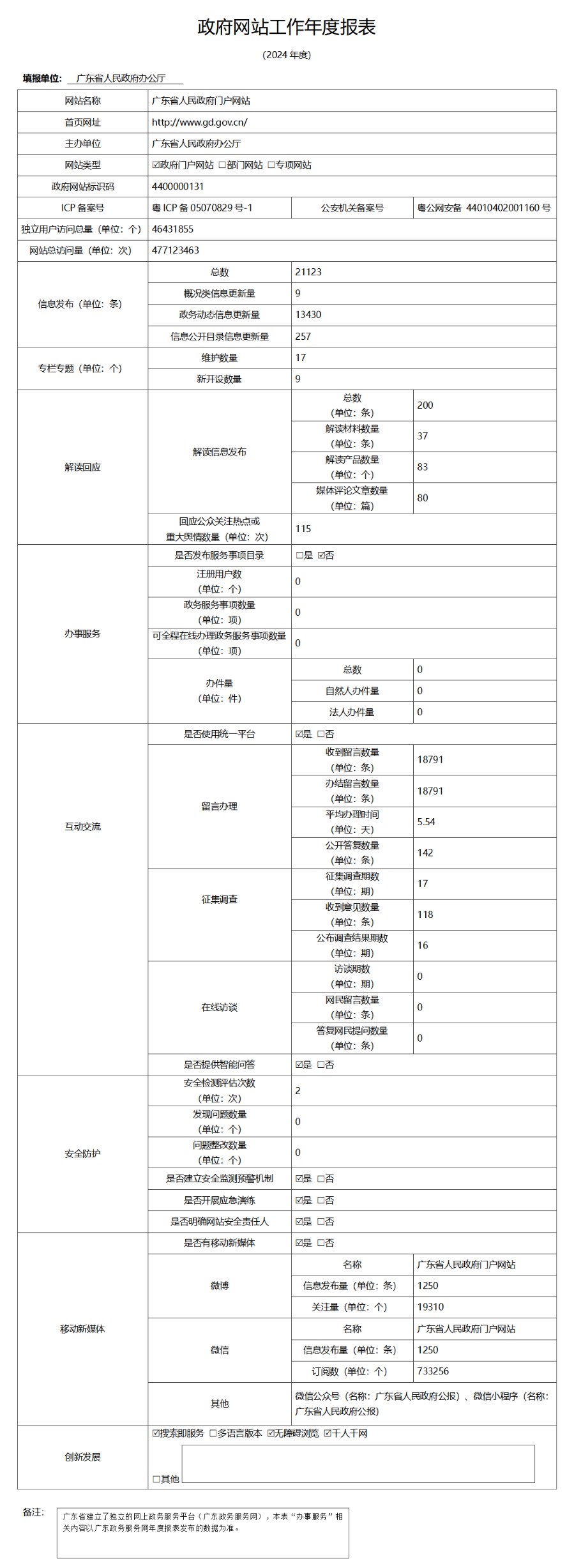 2024政府网站工作年度报表.png