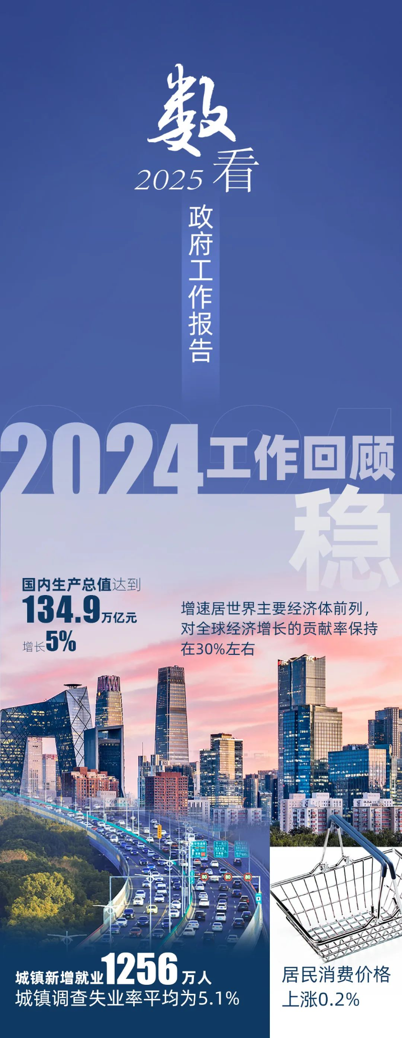今天上午，李强总理作政府工作报告。报告首页右上角，印着一个二维码。里面有什么内容，一起看——.jpg