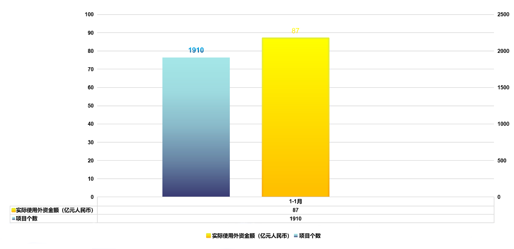 投资.png