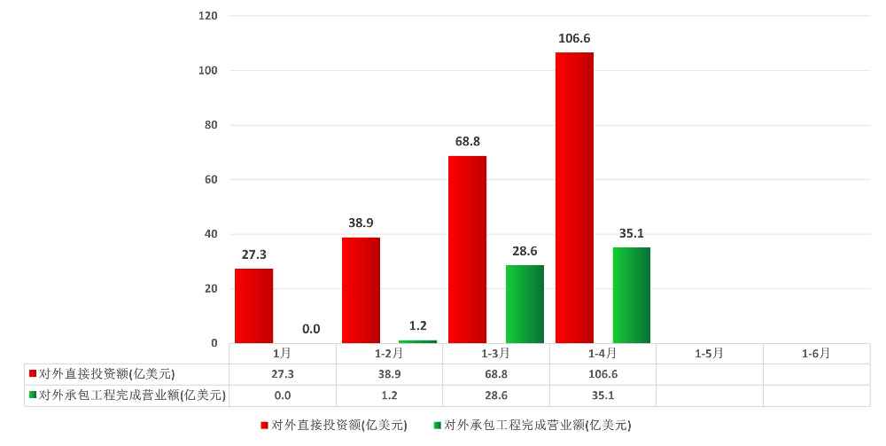 对外投资.png