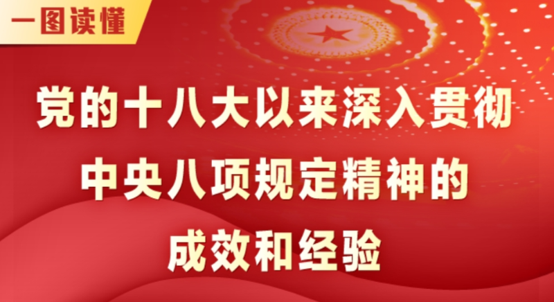一图读懂丨党的十八大以来深入贯彻中央八项规定精神的成效和经验