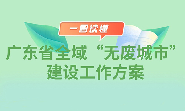 一图读懂广东省全域“无废城市”建设工作方案