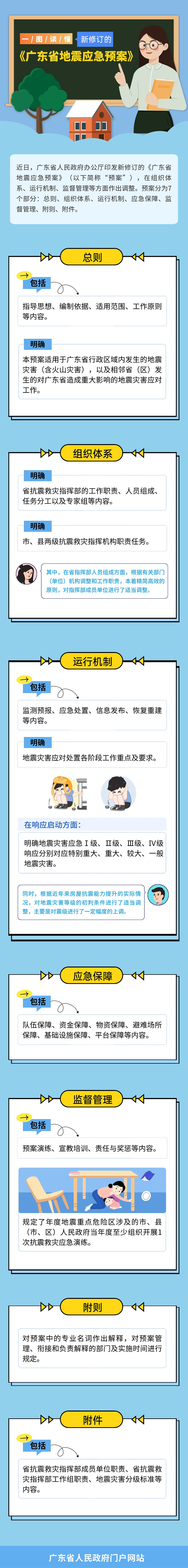 地震应急预案.jpg