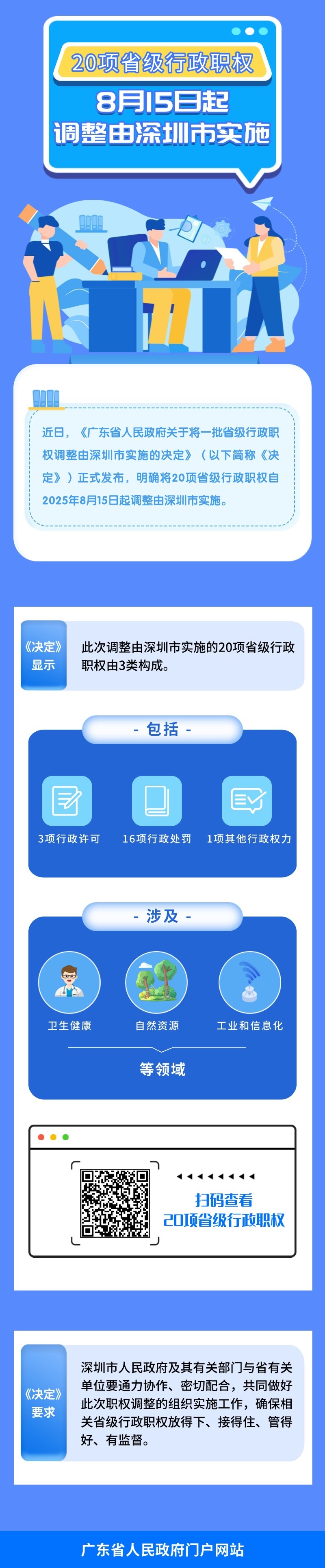 省级行政职权.jpg